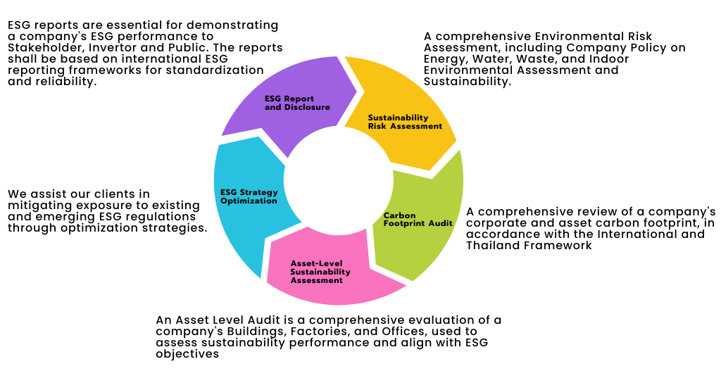 A Framework for doing ESG Transition